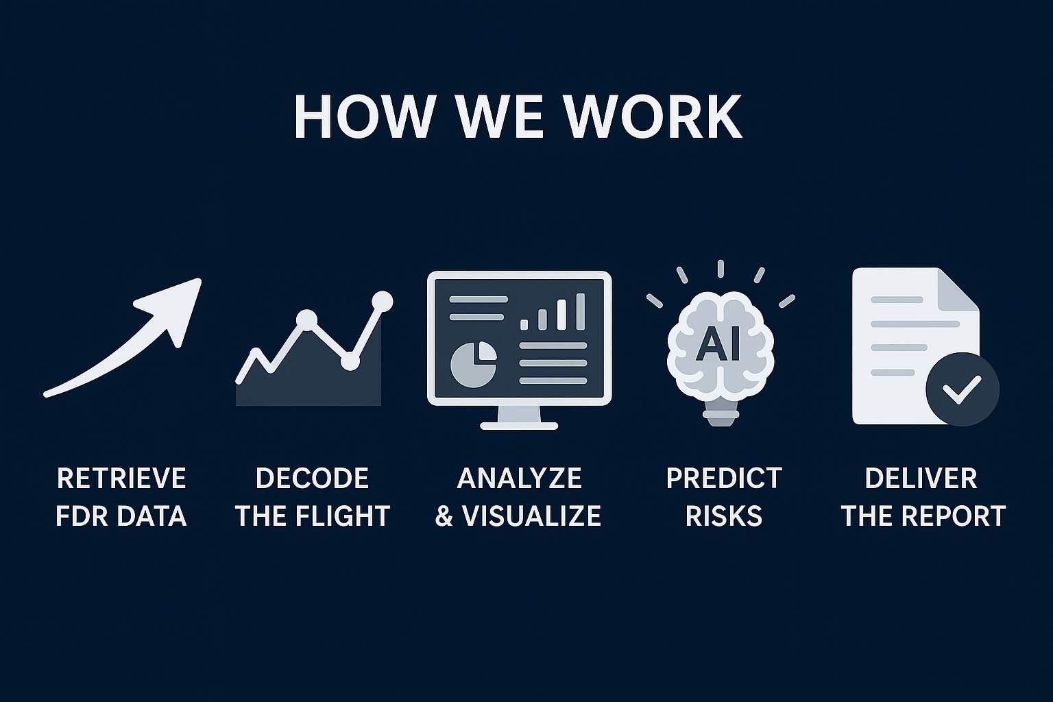 How We Work
